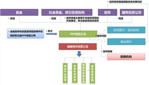 想試水特色小鎮(zhèn)？項(xiàng)目營(yíng)銷策劃的先行指南