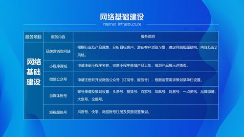 社交新零售從0到1起盤(pán)至100倍增盤(pán) 核心方法與運(yùn)營(yíng)邏輯全解析