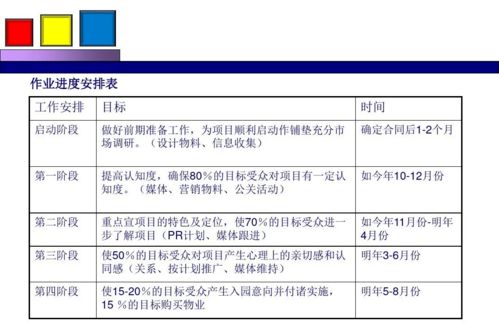 勁花項(xiàng)目營(yíng)銷策劃方案 綻放品牌活力，引領(lǐng)市場(chǎng)新風(fēng)尚