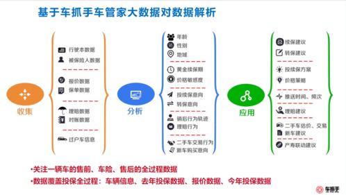 修理廠客戶數(shù)據(jù)運(yùn)營(yíng)全流程 信息系統(tǒng)運(yùn)行維護(hù)服務(wù)的核心策略與實(shí)施方案