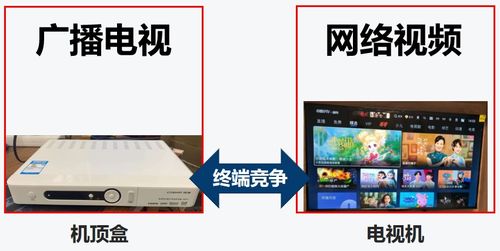 電視產(chǎn)業(yè)還有未來(lái)嗎